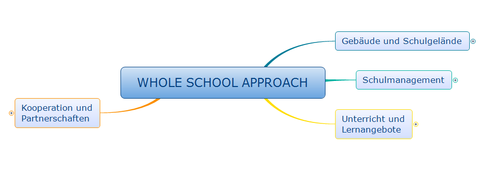 Whole_School_Approach